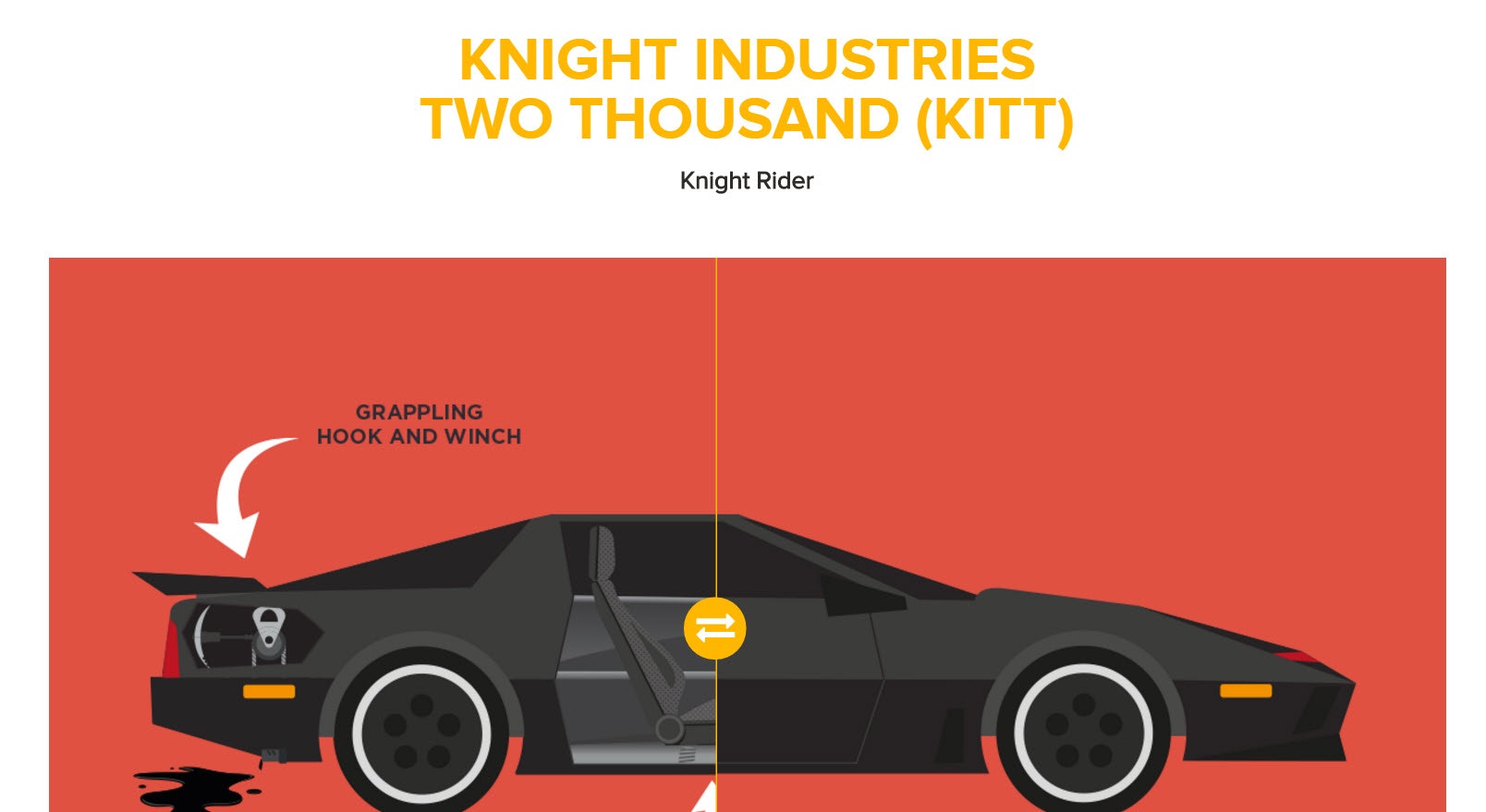 Iconic Movie Cars gallery image