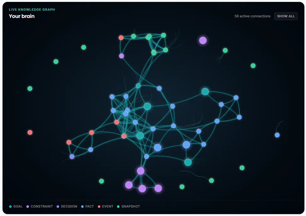Agentcroft Client Intelligence Platform gallery image