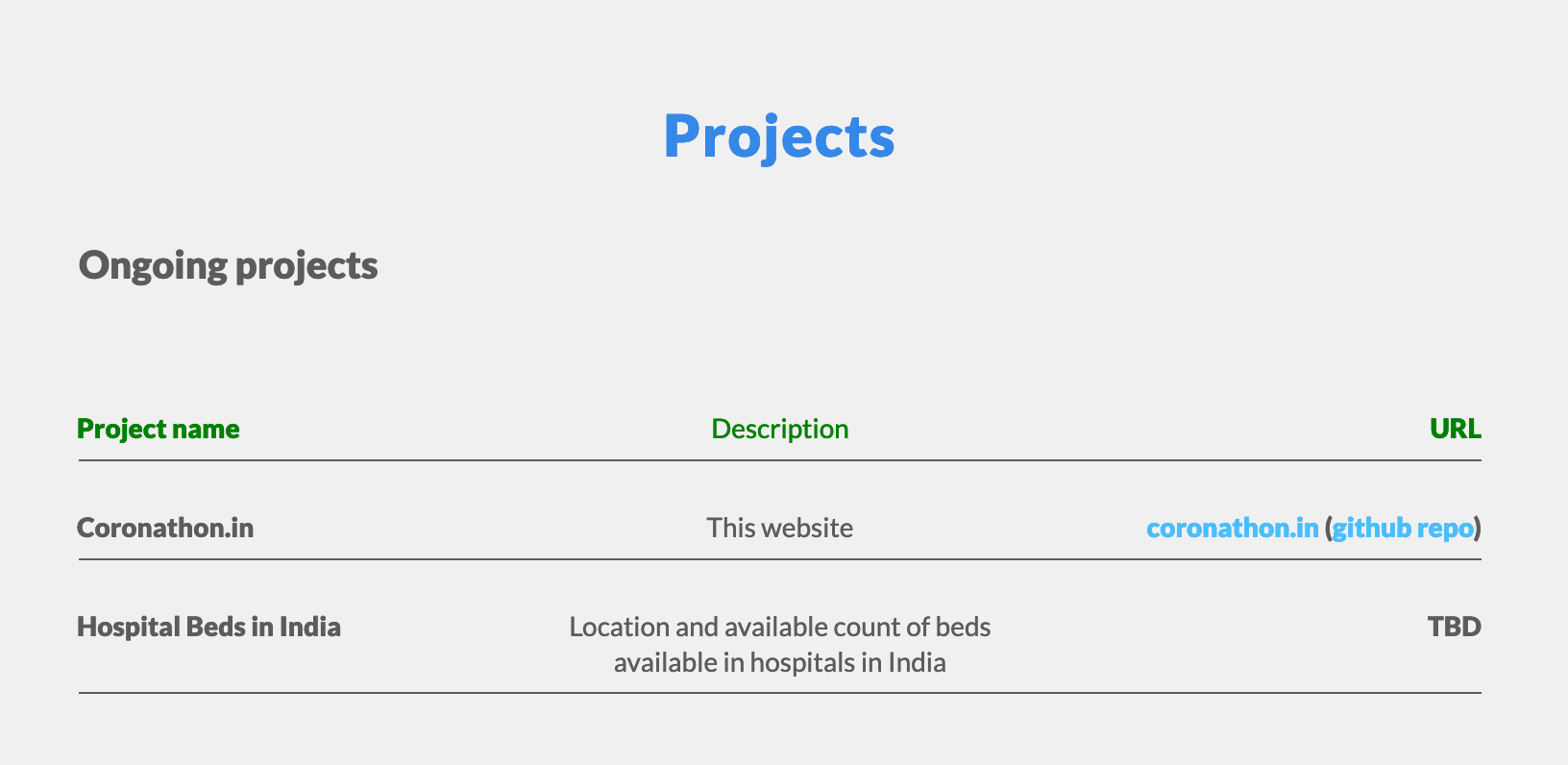 Coronathon.in gallery image