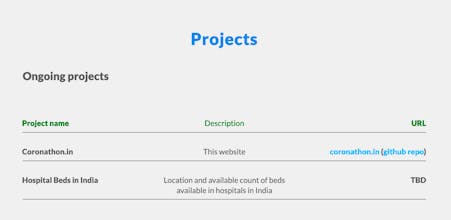 Coronathon.in gallery image