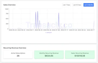 Transacly.co gallery image