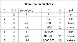 when to use sino korean 