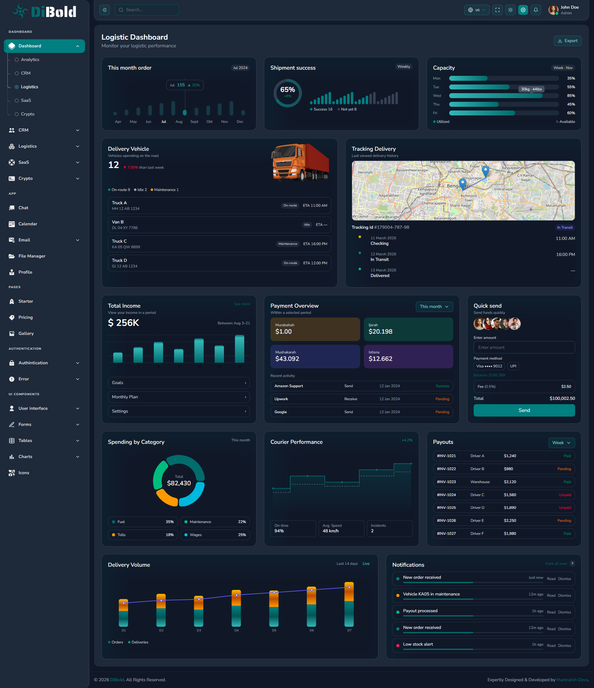 DiBold Admin Dashboard gallery image