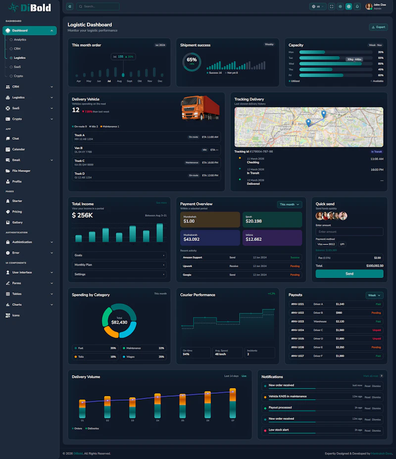 DiBold Admin Dashboard screenshot 2