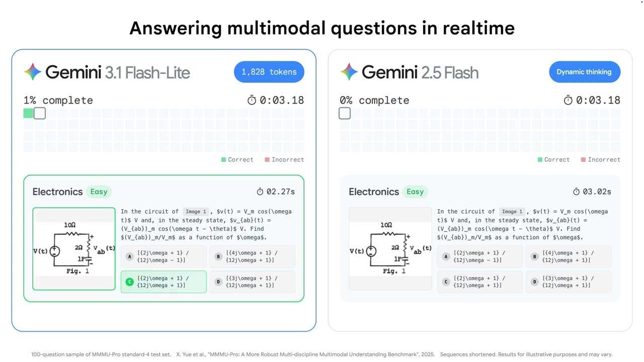 Gemini 3.1 Flash-Lite gallery image