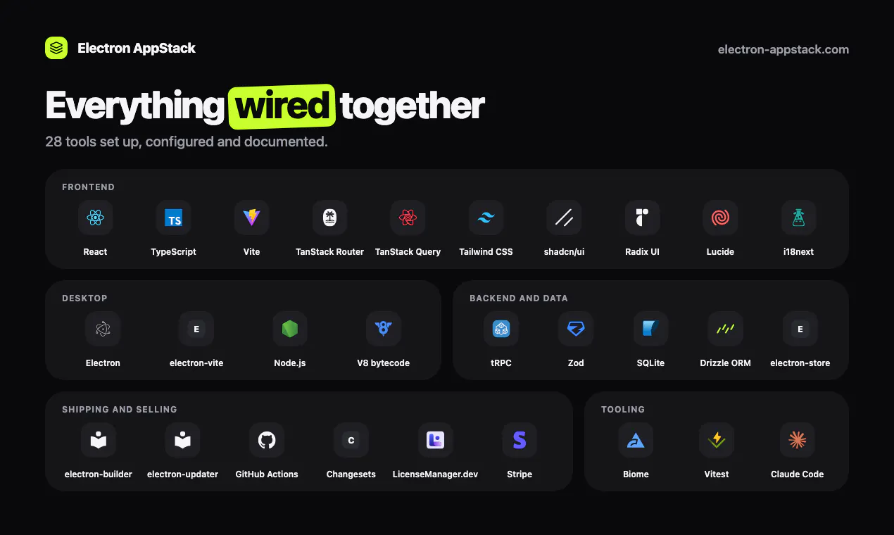 Electron AppStack gallery image