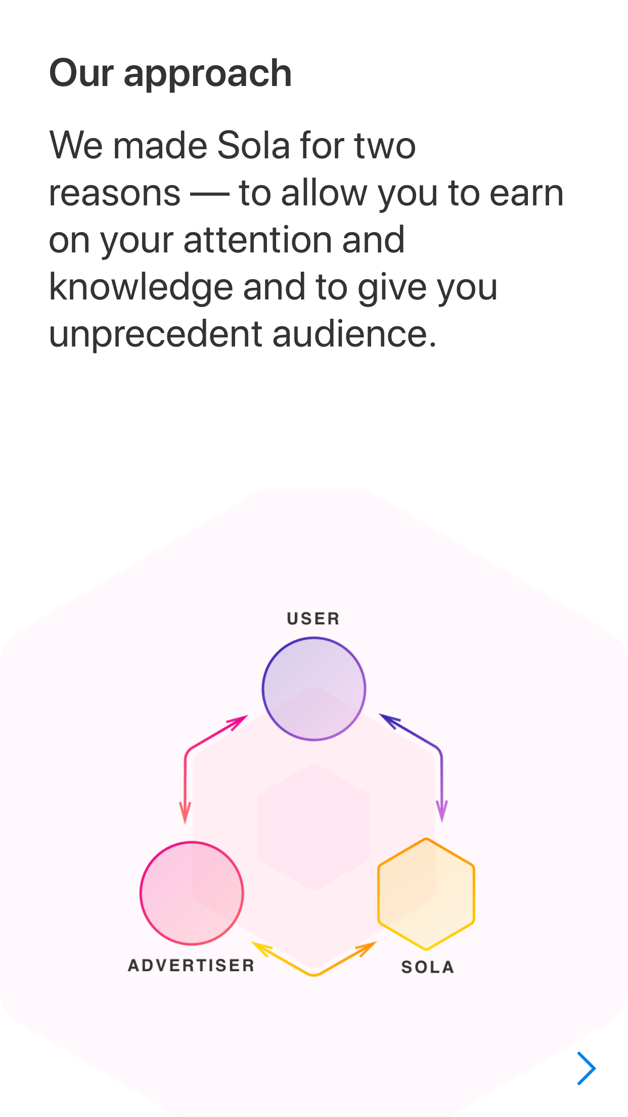 Sola (former Plag) gallery image