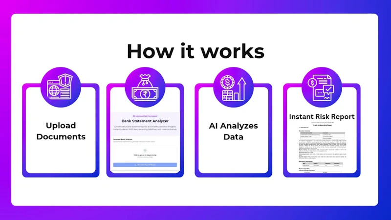 RiskInMind.ai screenshot 1 (video preview)
