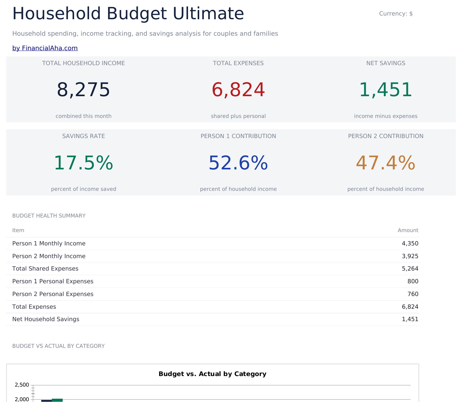 FinancialAha! Ultimate Spreadsheets gallery image