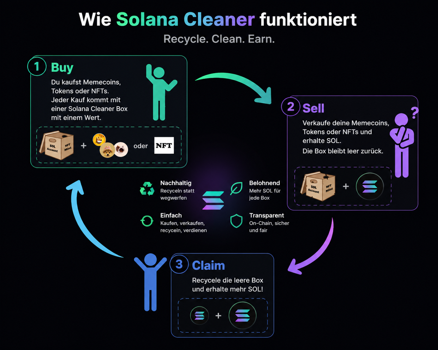Solana Wallet Cleaner gallery image