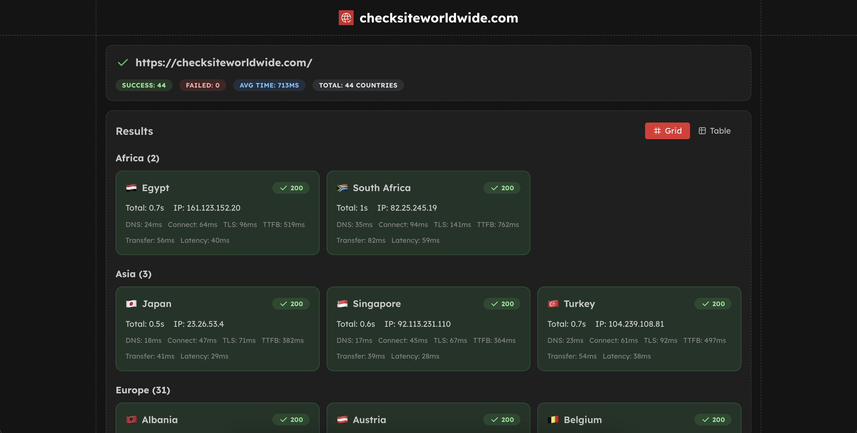 Siteyi dünya çapında kontrol edin - Birden fazla ülkeden web sitesi kullanılabilirliğini kontrol edin medya 3