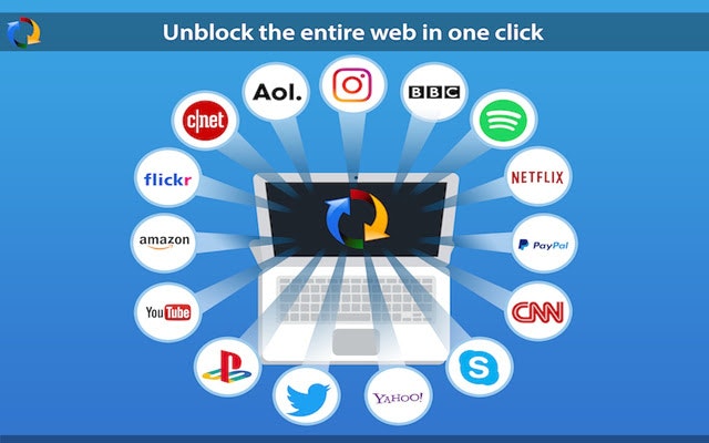 Free Residential VPN | Tuxler gallery image