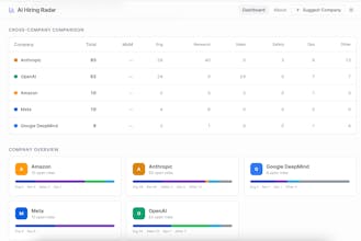 AI Hiring Radar gallery image