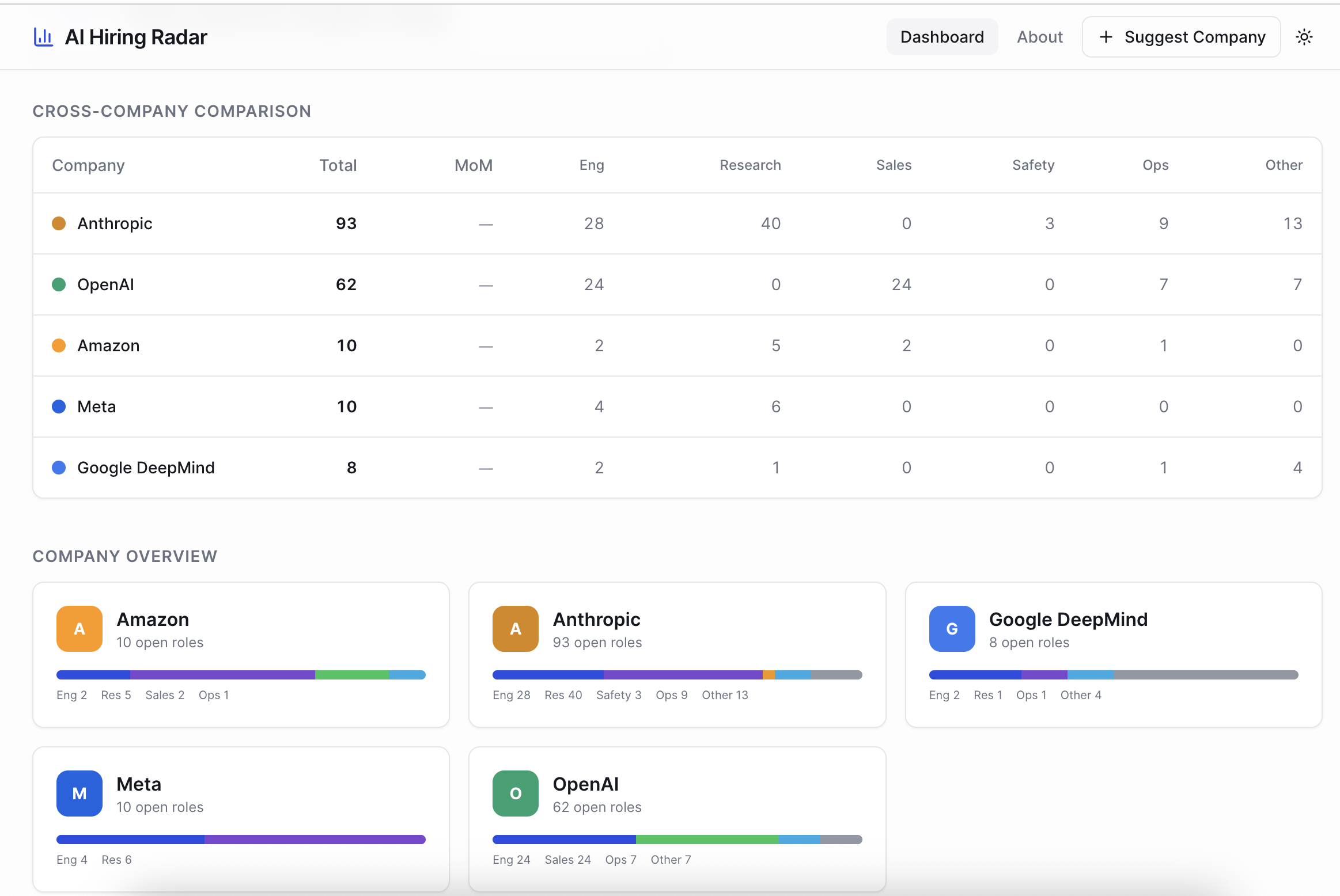 AI Hiring Radar - Screenshot 2 showing product features and functionality