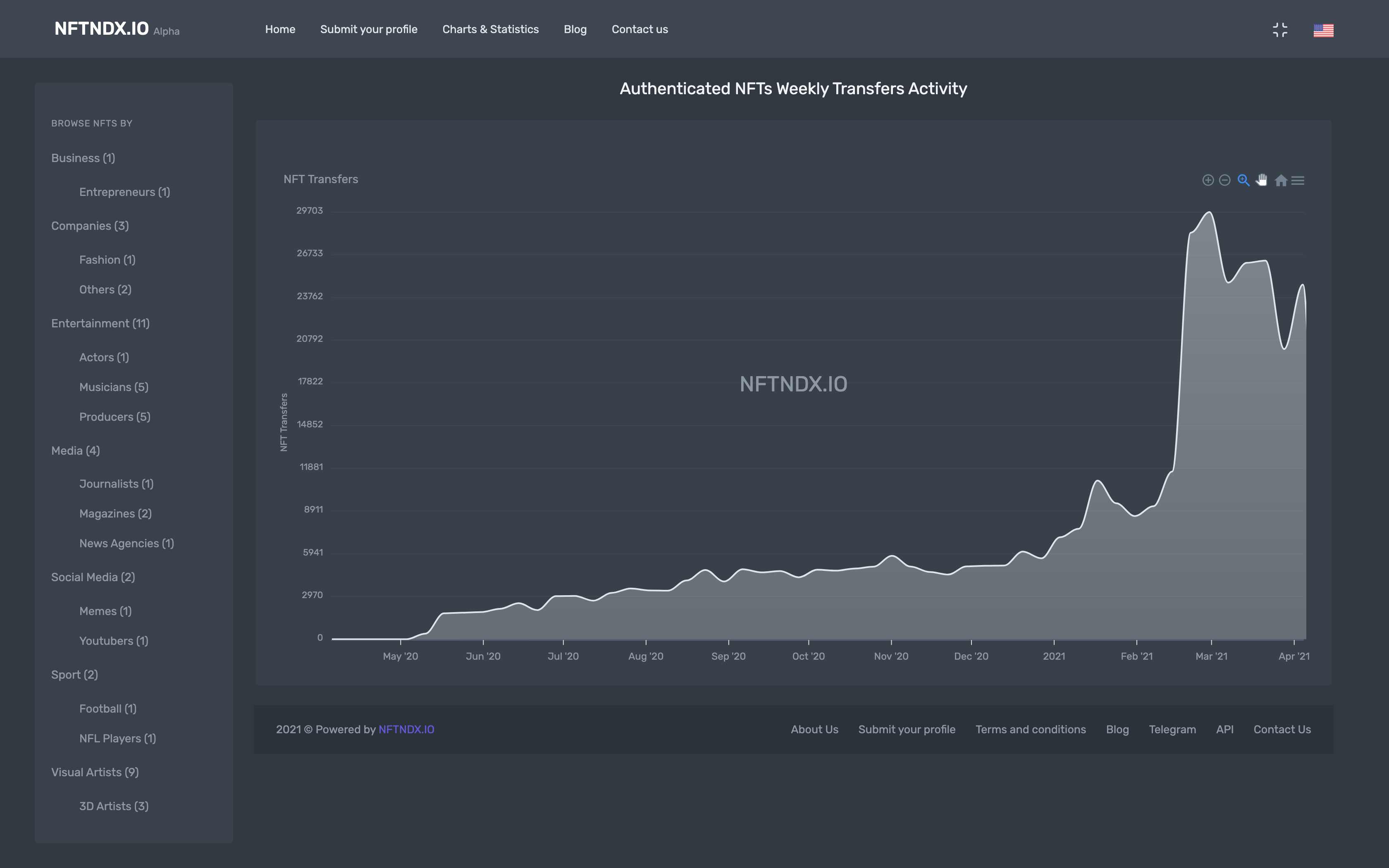 NFTNDX.IO gallery image
