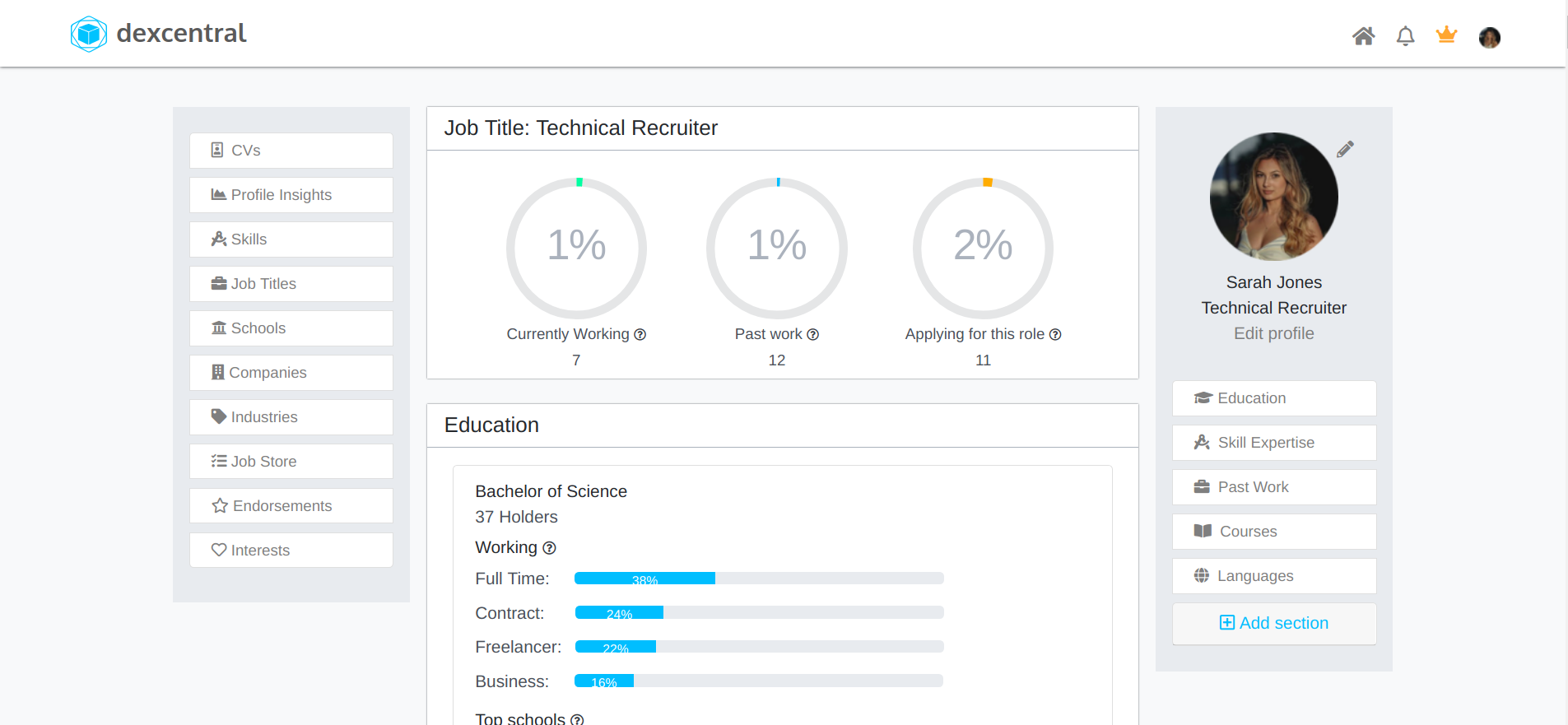 Dexcentral gallery image