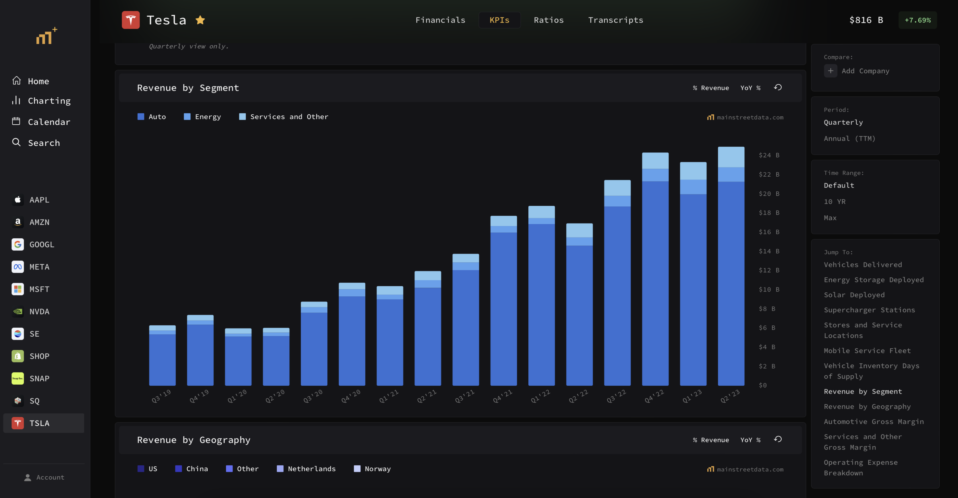 Main Street Data gallery image