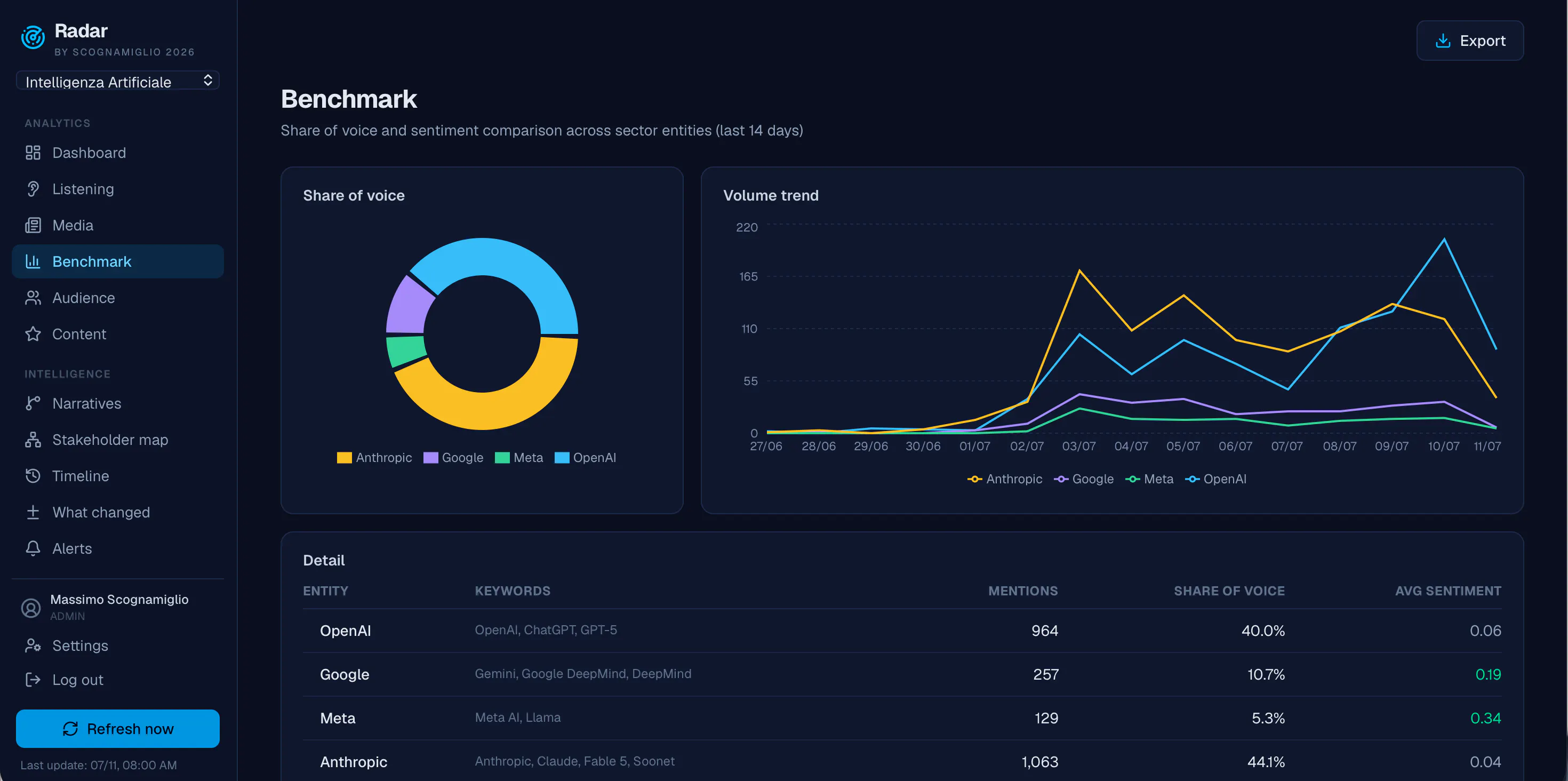 Radar – Open Source Media Intelligence gallery image