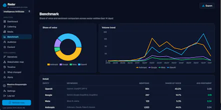 Radar – Open Source Media Intelligence gallery image