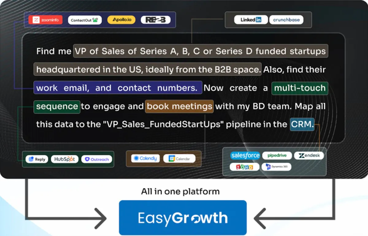 EasyGrowth