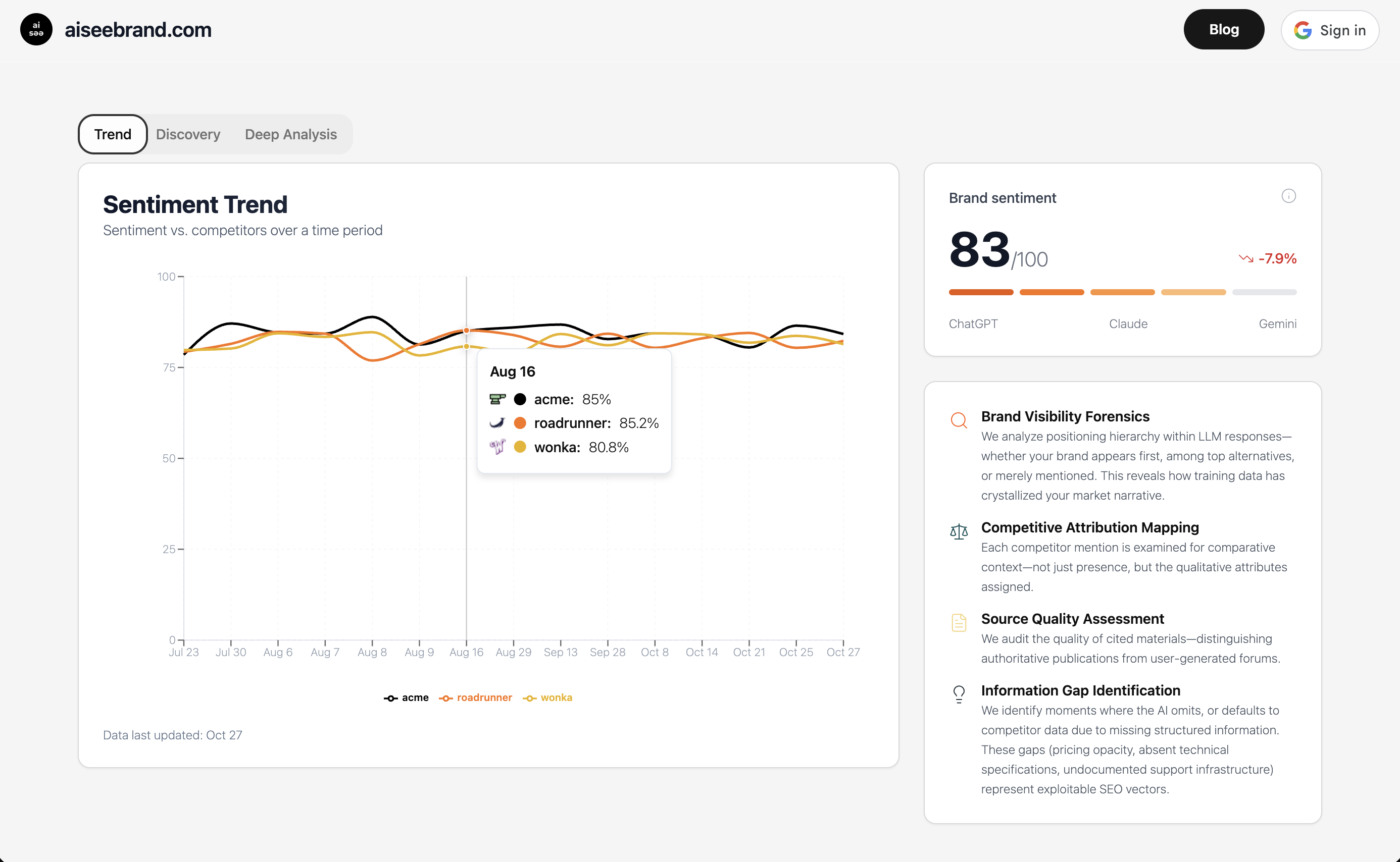 aiseebrand.com - the AI SEO platform gallery image