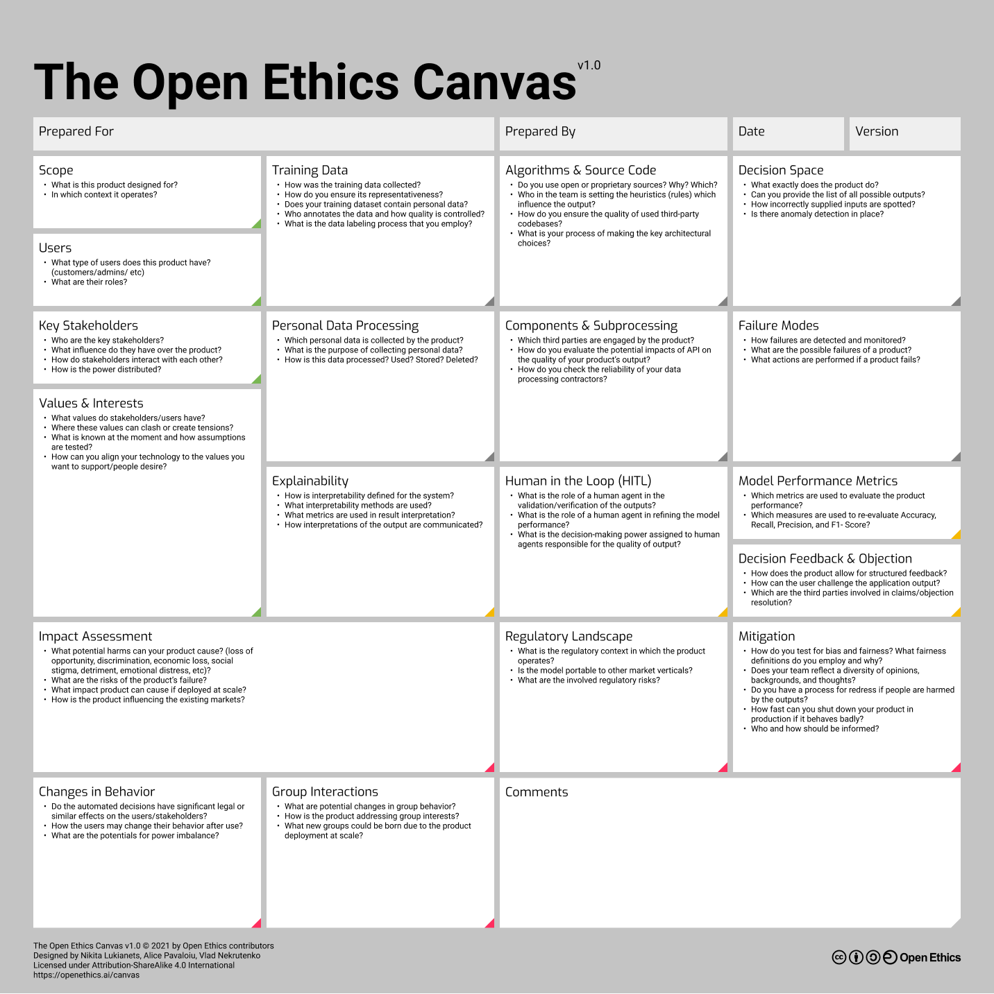 The Open Ethics Canvas gallery image