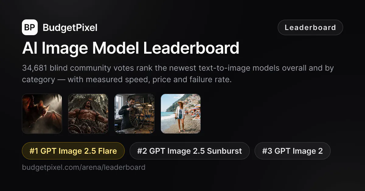 Image Model Leaderboard gallery image