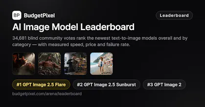 Image Model Leaderboard gallery image