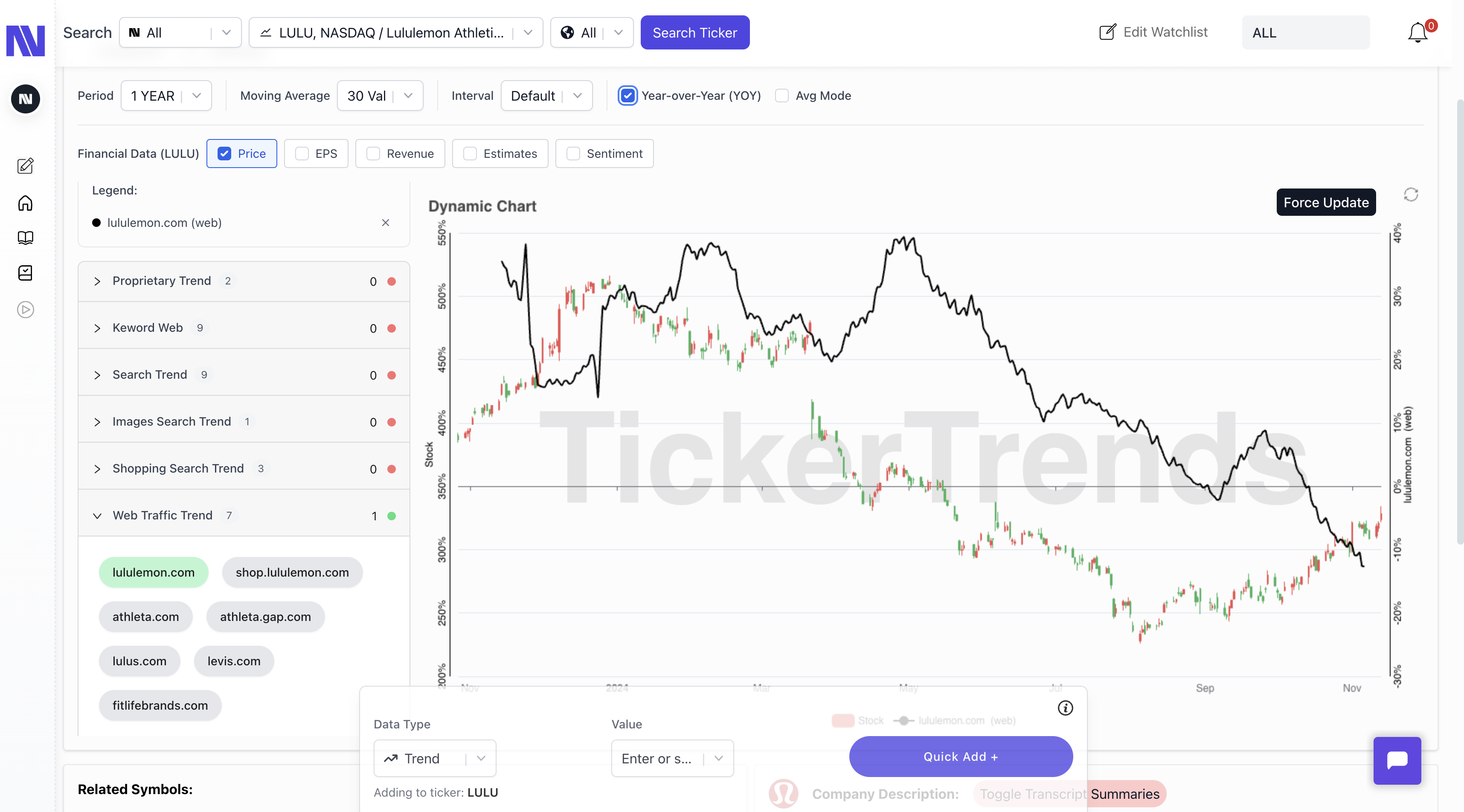 Tickertrends media 7