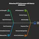 Node.js as Middleware