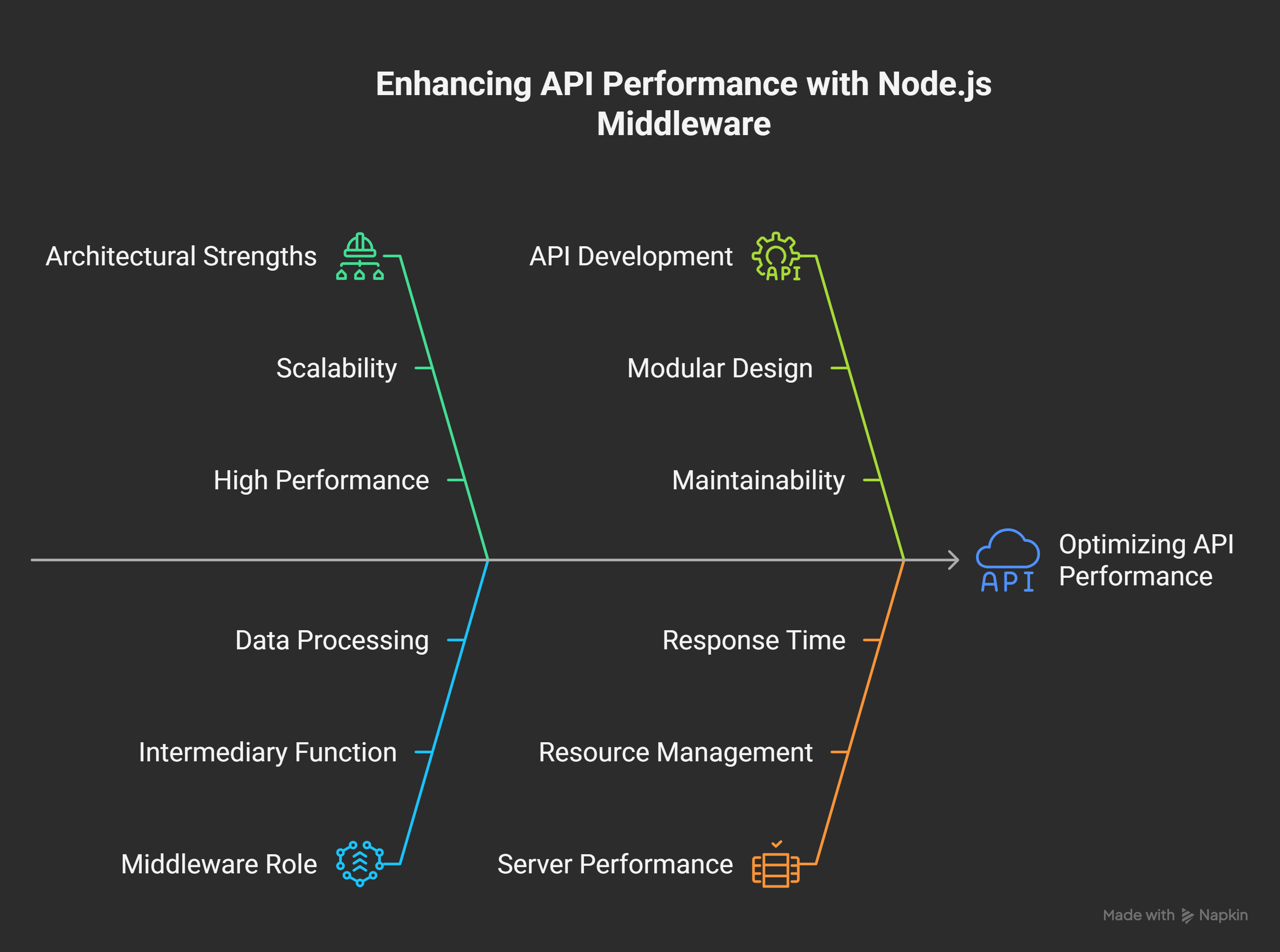 Node.js as Middlewar... logo
