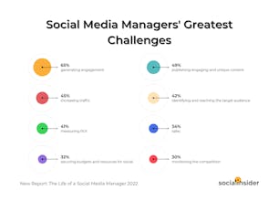The Life of a Social Media Manager gallery image