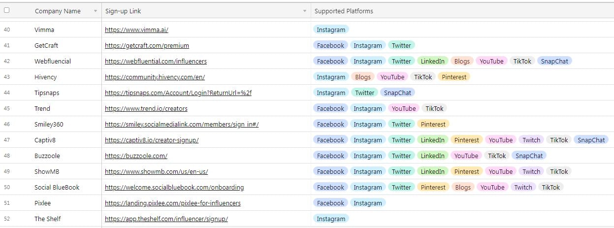The Creator/Influencer Marketplaces gallery image