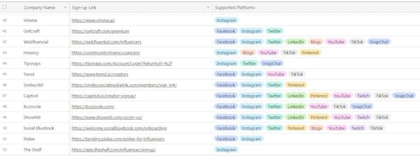 The Creator/Influencer Marketplaces gallery image