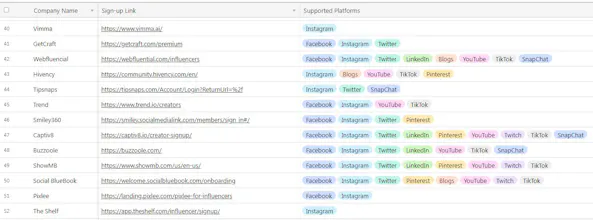 The Creator/Influencer Marketplaces gallery image