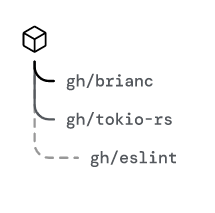 Make open source sustainable