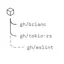 Make open source sustainable