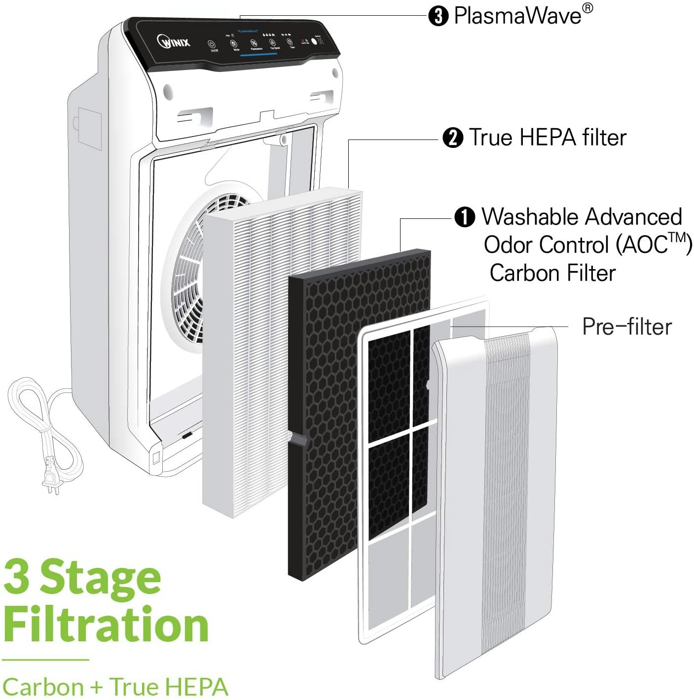  Air Purifier with True HEPA,   gallery image
