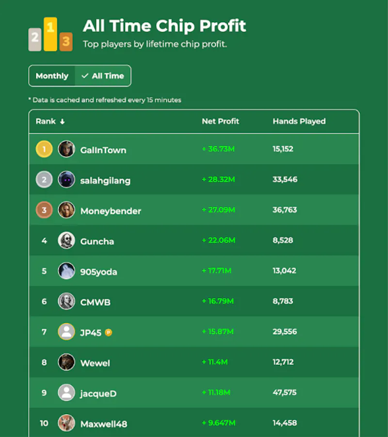 Poker Patio - Play Free Poker screenshot 3