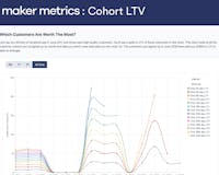 Maker Metrics media 2
