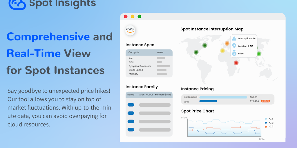 Spot Insights