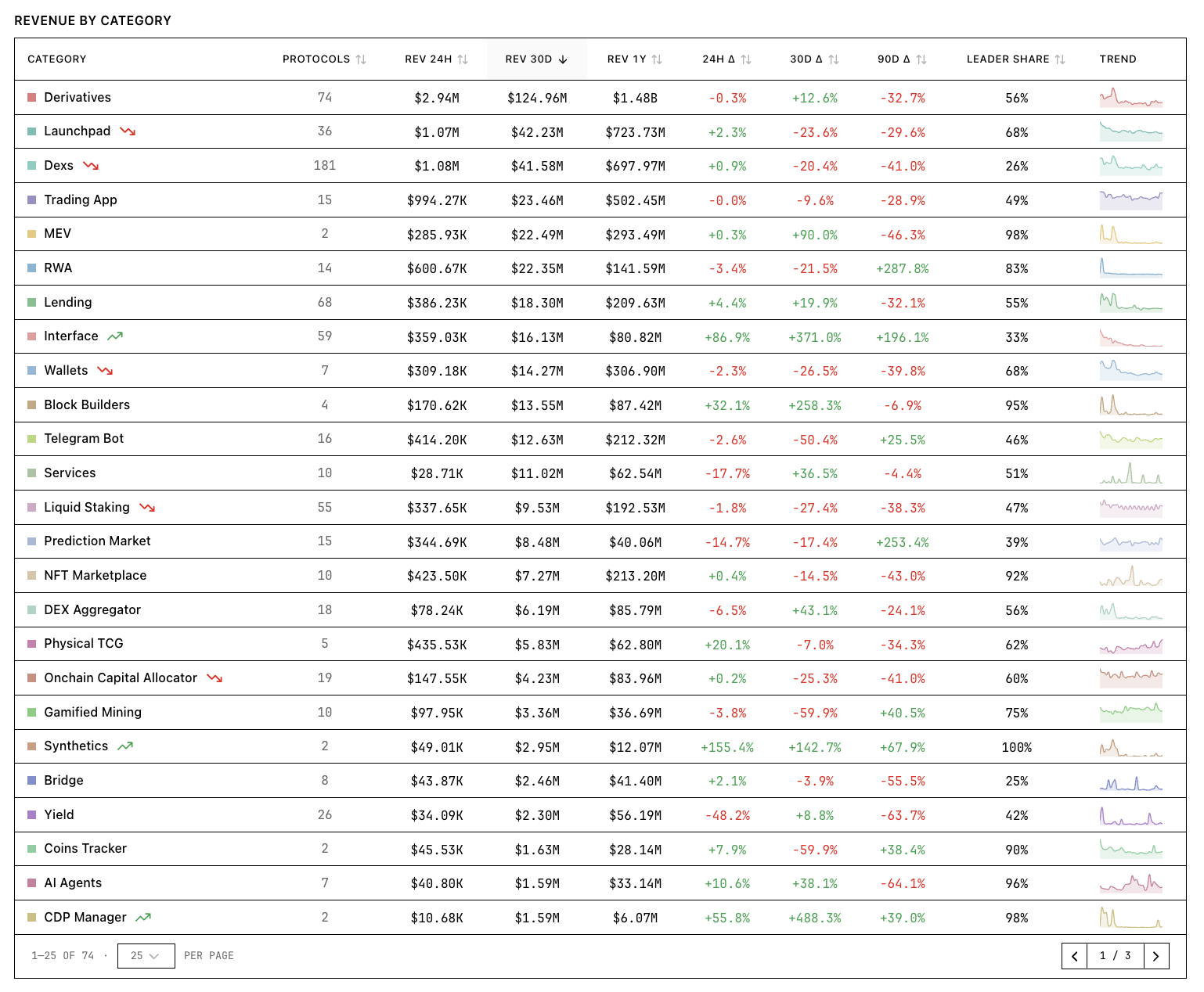 Crypto Revenue Radar - Screenshot 4 showing product features and functionality