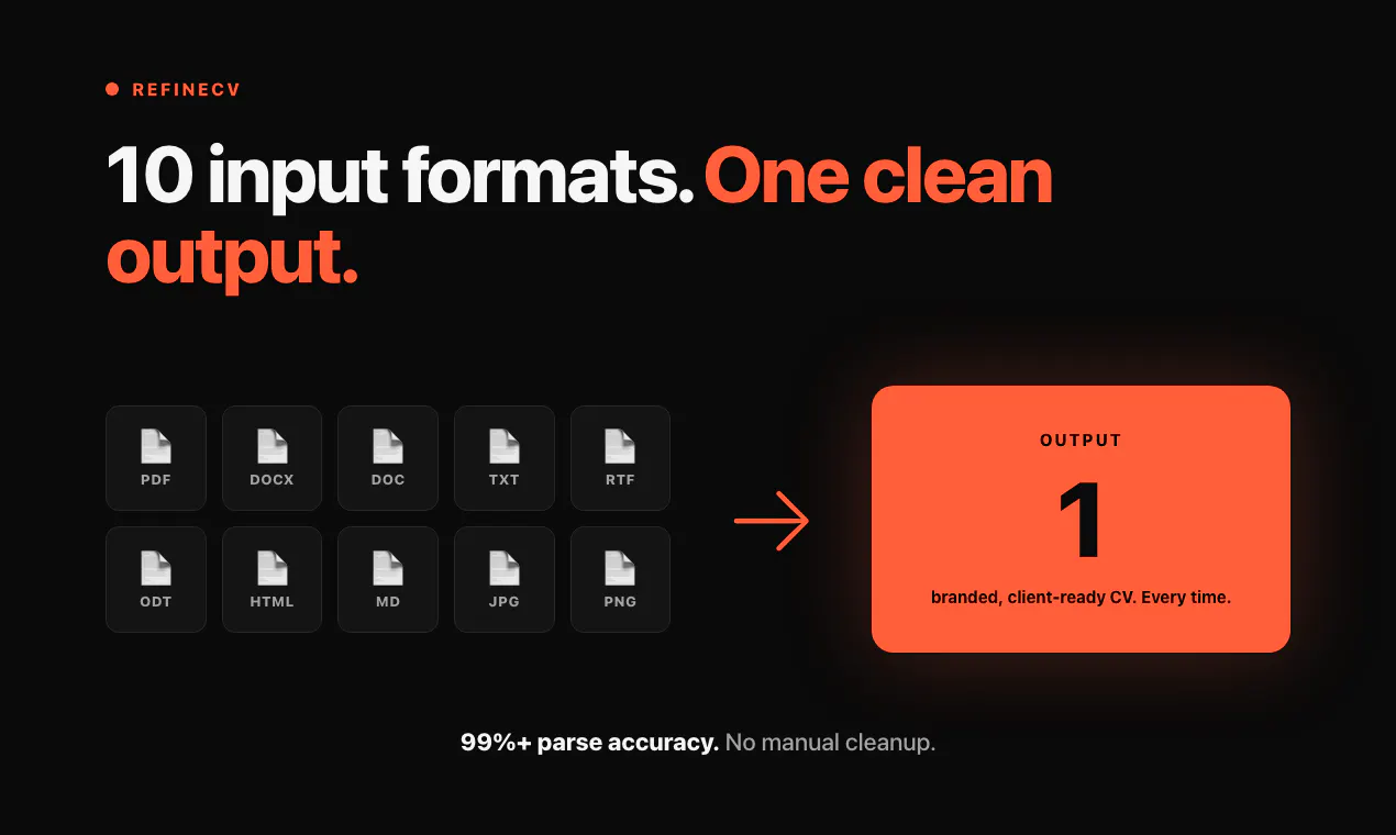 RefineCV screenshot 4