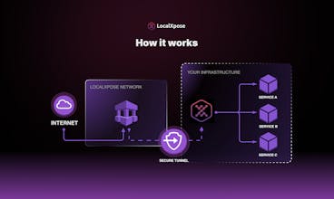 LocalXpose gallery image