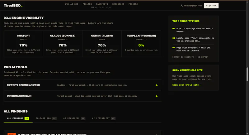 TiredSEO screenshot 2