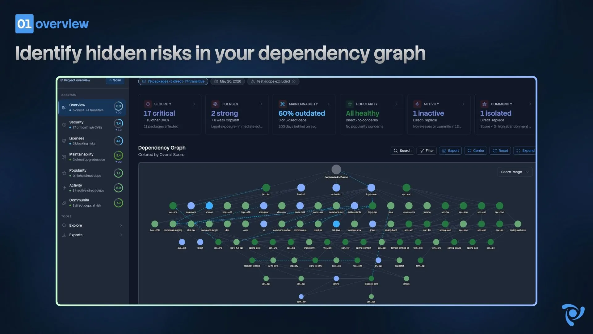 Deptools gallery image