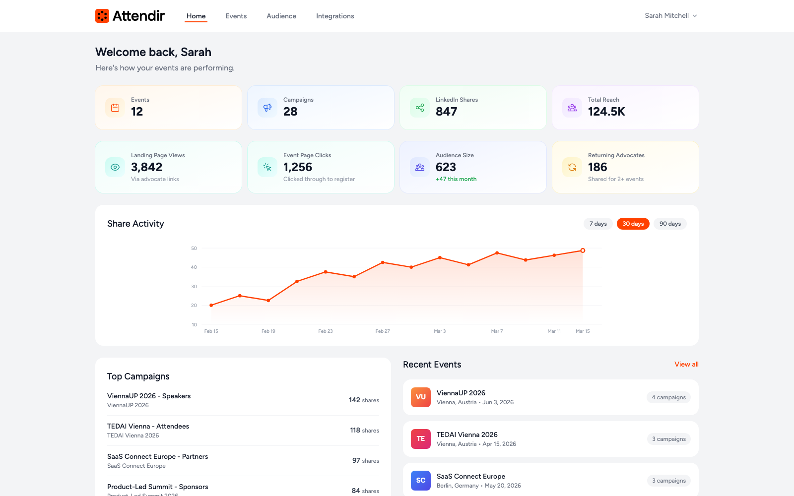 Attendir gallery image