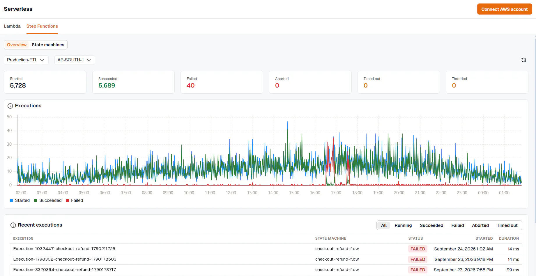 KloudMate 2.0 gallery image