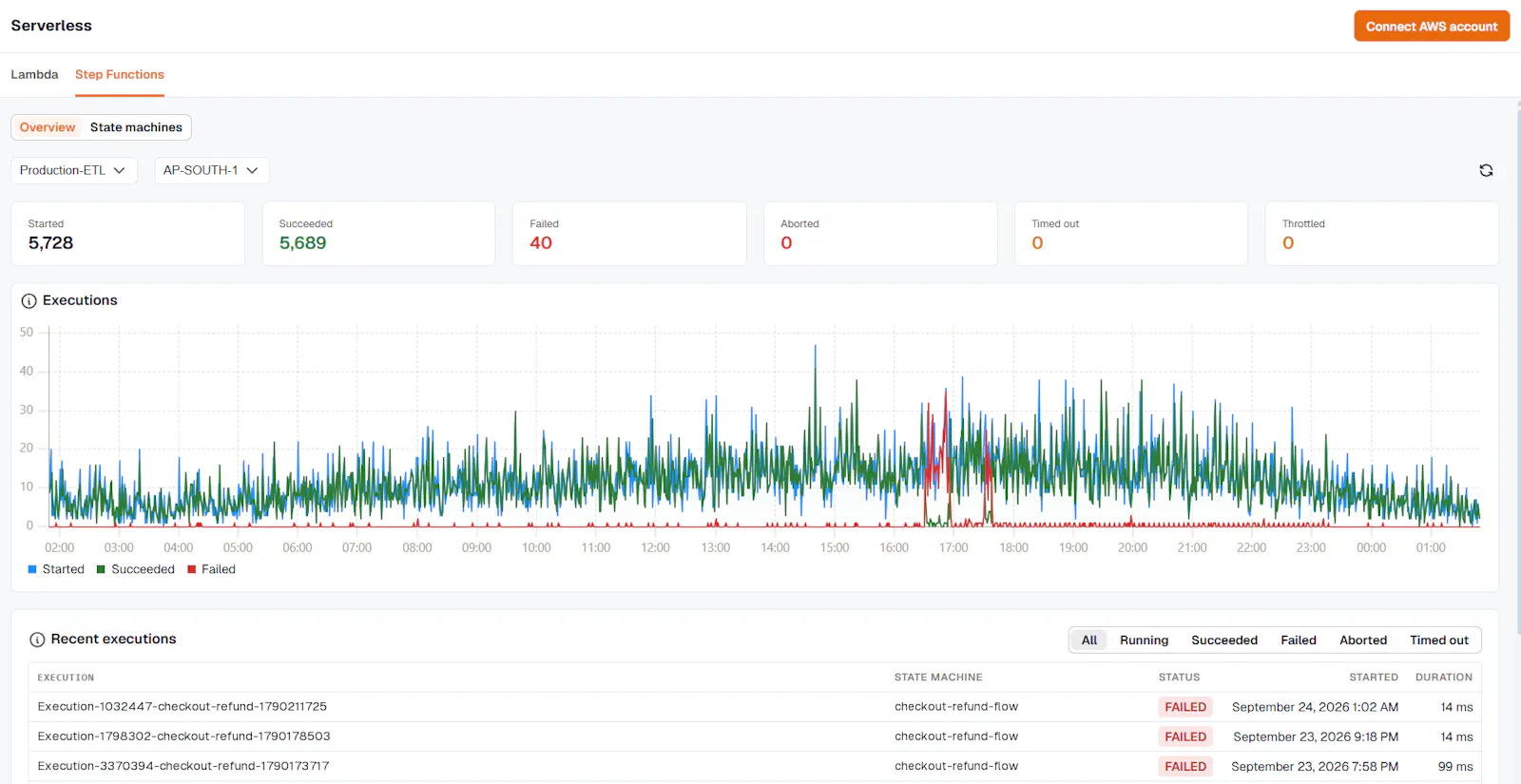 KloudMate 2.0 screenshot 8