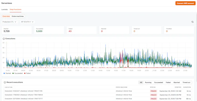KloudMate 2.0 screenshot 8